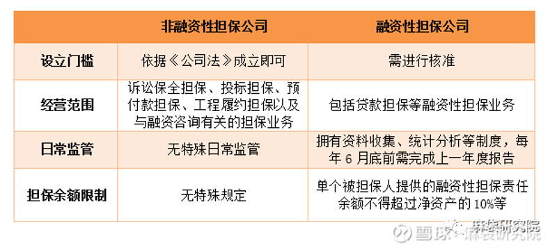 个人消费贷款担保：金融之桥