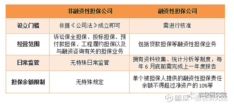 非融资担保