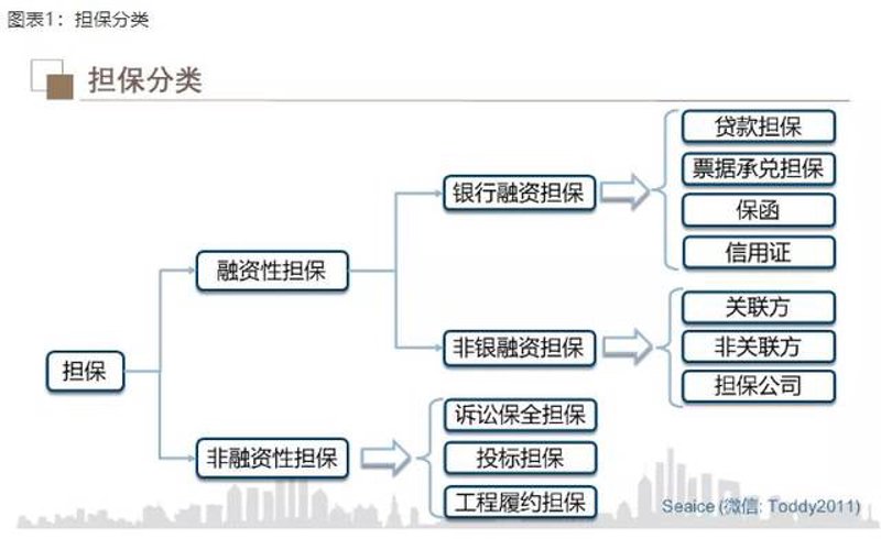 舒兰市担保公司的市场风云