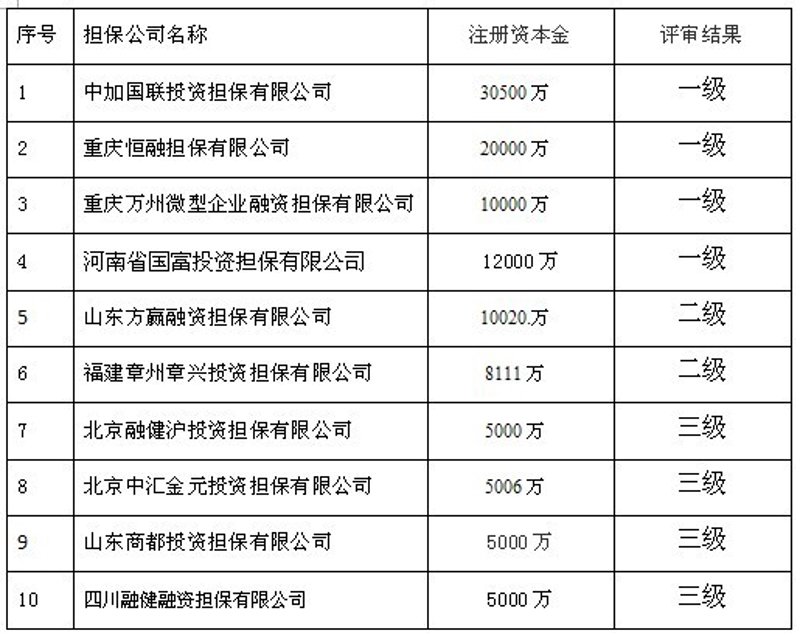 个人消费贷款担保：金融之桥