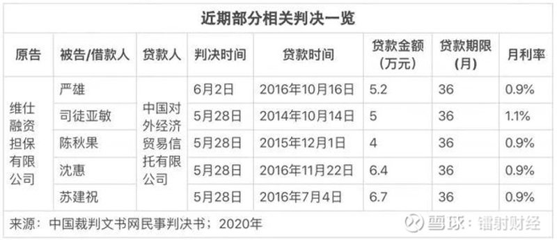 个人消费贷款担保