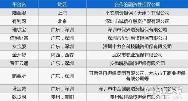 舒兰投资担保：把握风险与机遇并肩前行