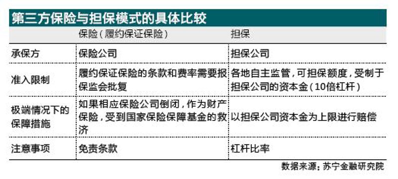 舒兰市担保公司的行业动态